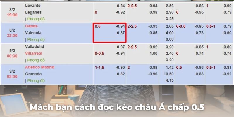 Mách bạn cách đọc kèo châu Á chấp 0.5 bàn thắng